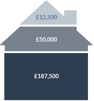 Example Property Value